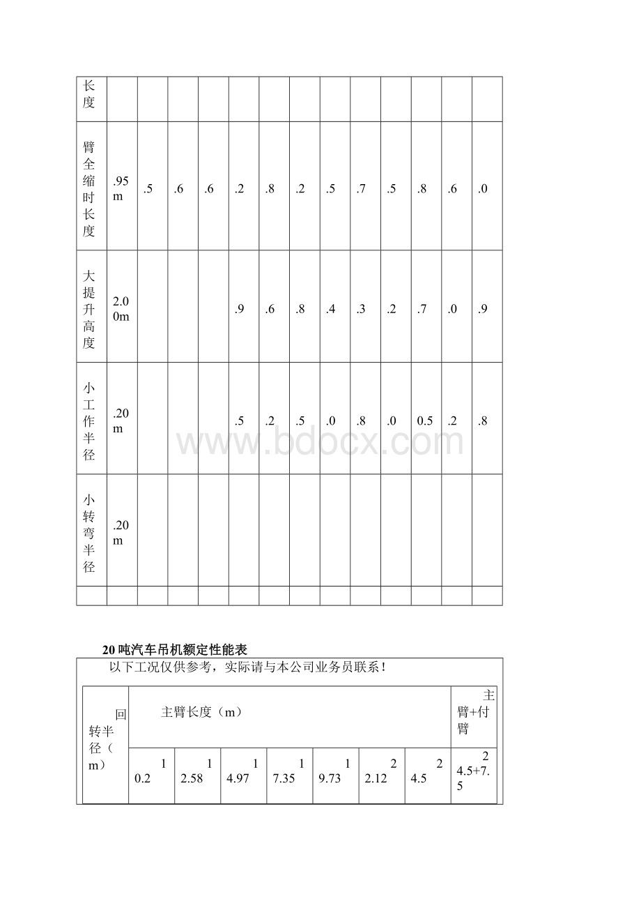 汽车吊性能参数表8500吨.docx_第2页