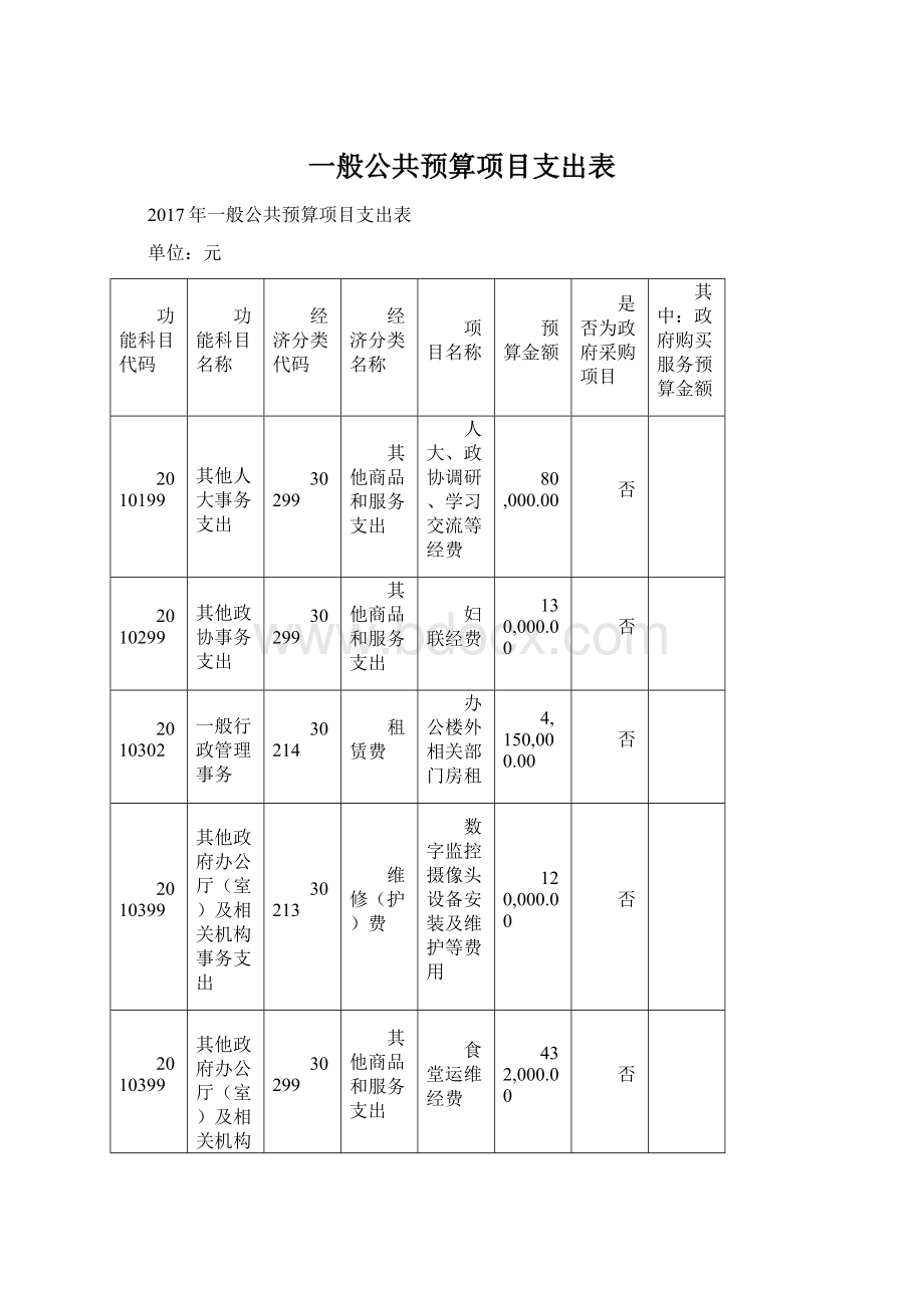 一般公共预算项目支出表.docx_第1页