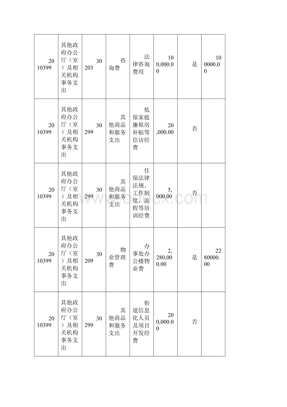 一般公共预算项目支出表.docx_第3页