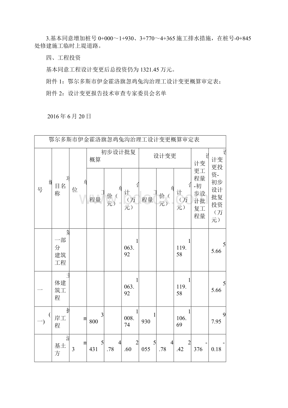 鄂尔多斯伊金霍洛旗忽鸡兔沟治理工程设计变更.docx_第2页