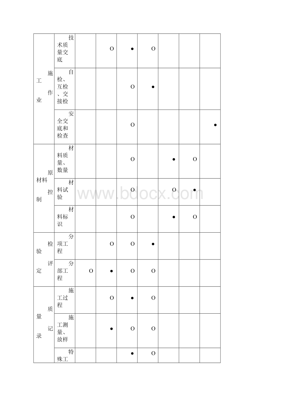 质 量 管 理 体 系范文Word文档格式.docx_第3页