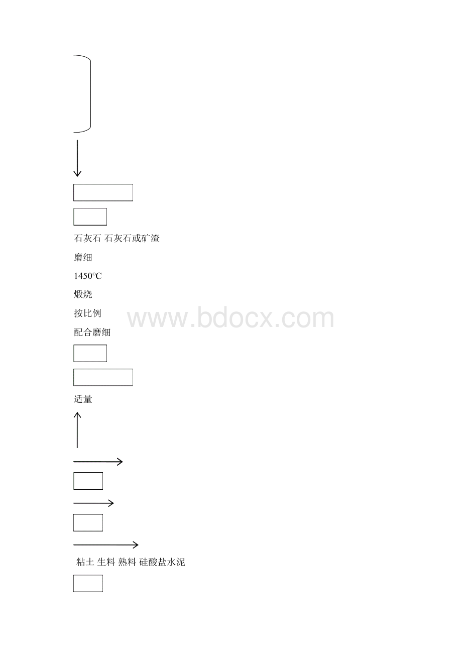 硅酸盐水泥DOC.docx_第3页