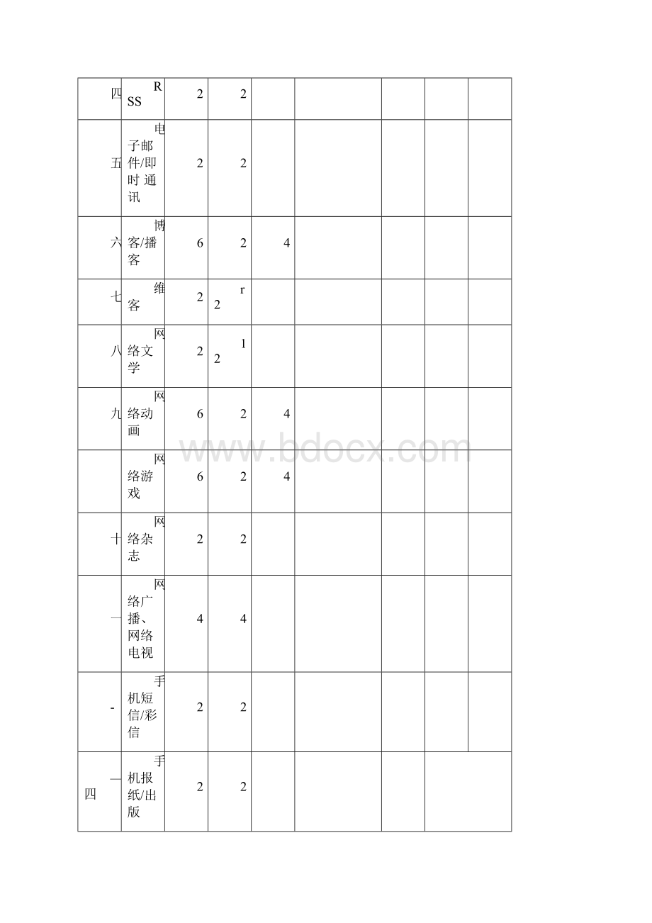 新媒体概论教学大纲与实训大纲Word格式.docx_第2页