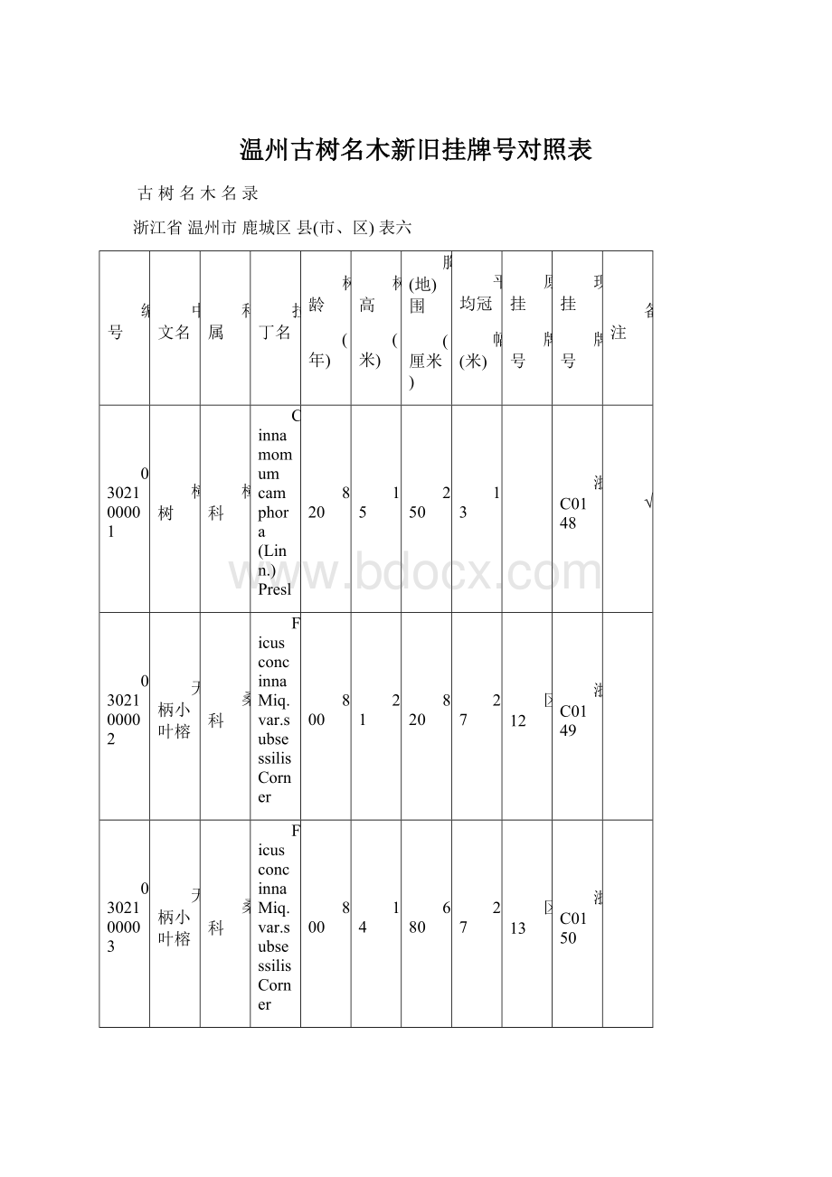 温州古树名木新旧挂牌号对照表.docx