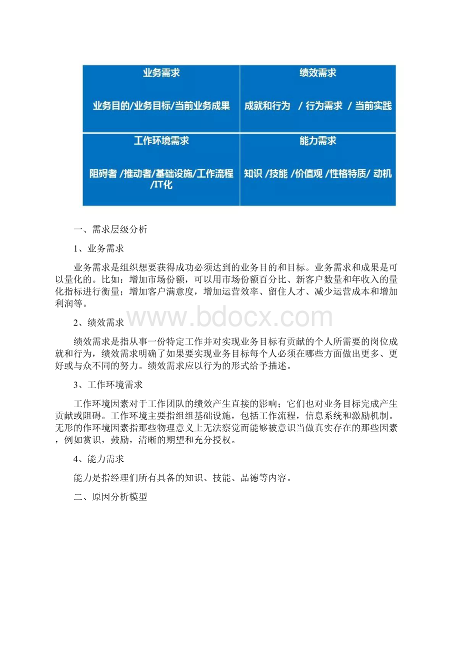 组织发展OD之组织绩效诊断文档格式.docx_第2页