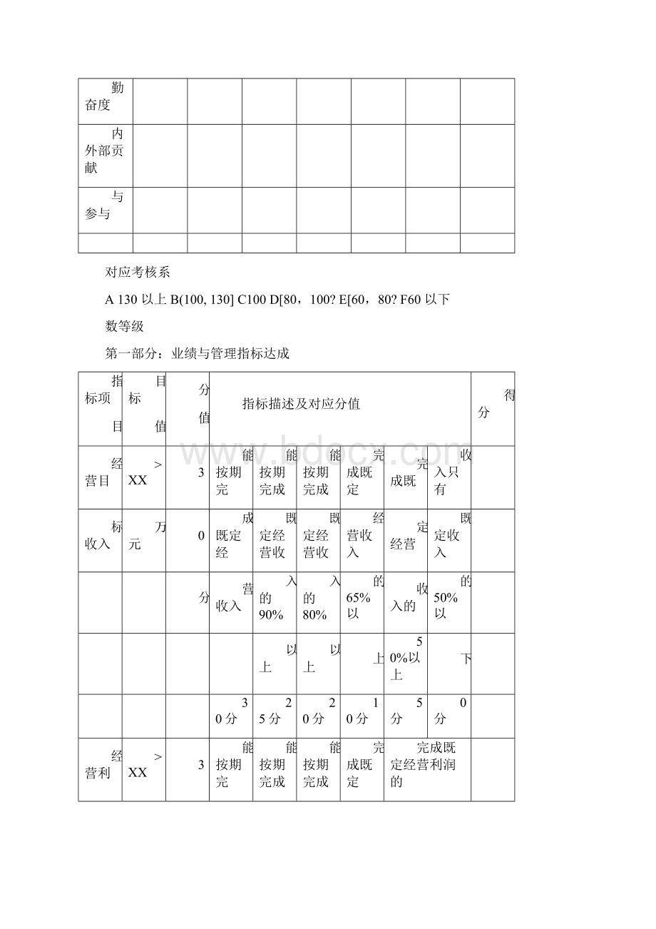 中高层年薪制年终绩效考核方案.docx_第3页