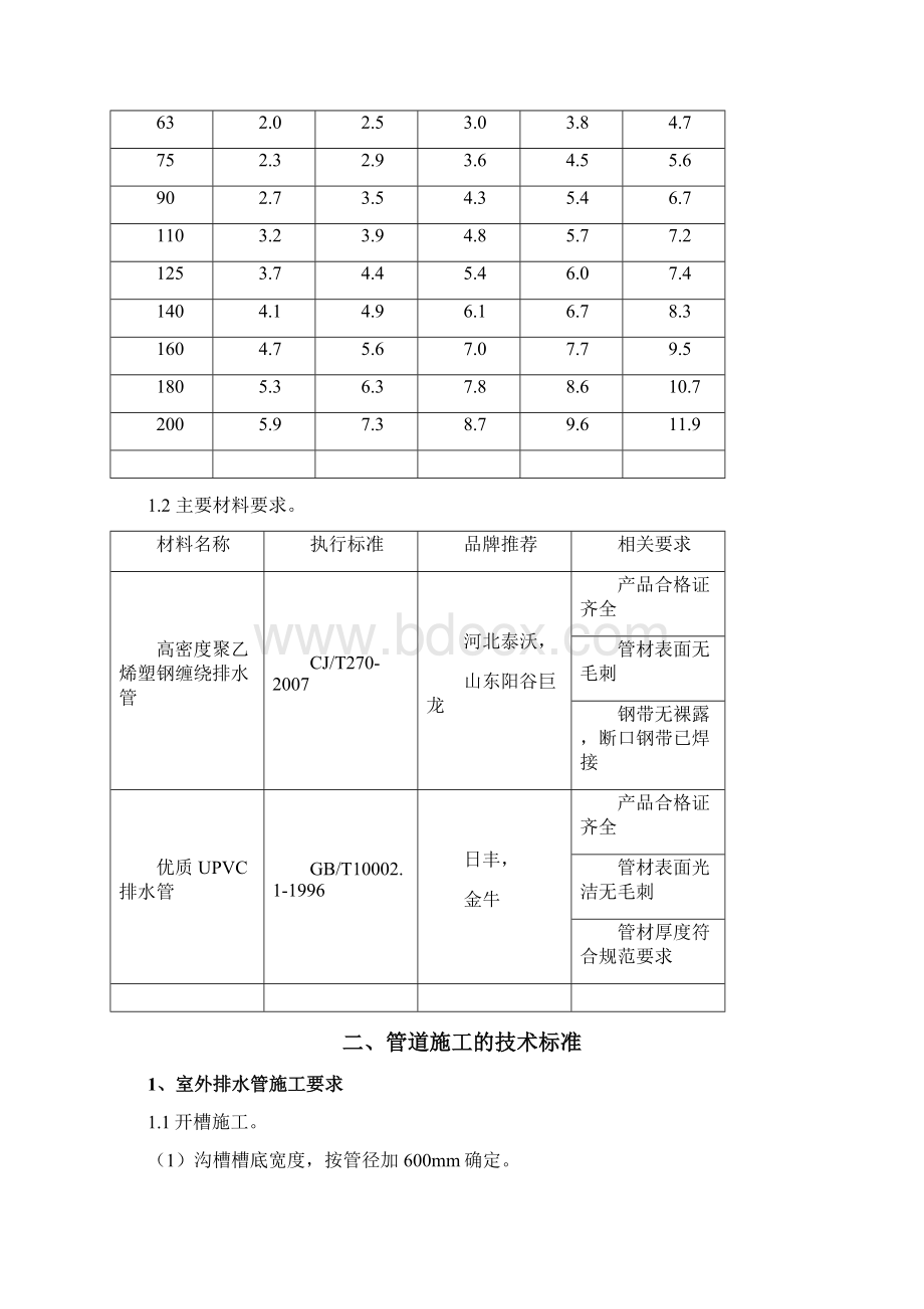 排水管道施工技术要求内容.docx_第2页