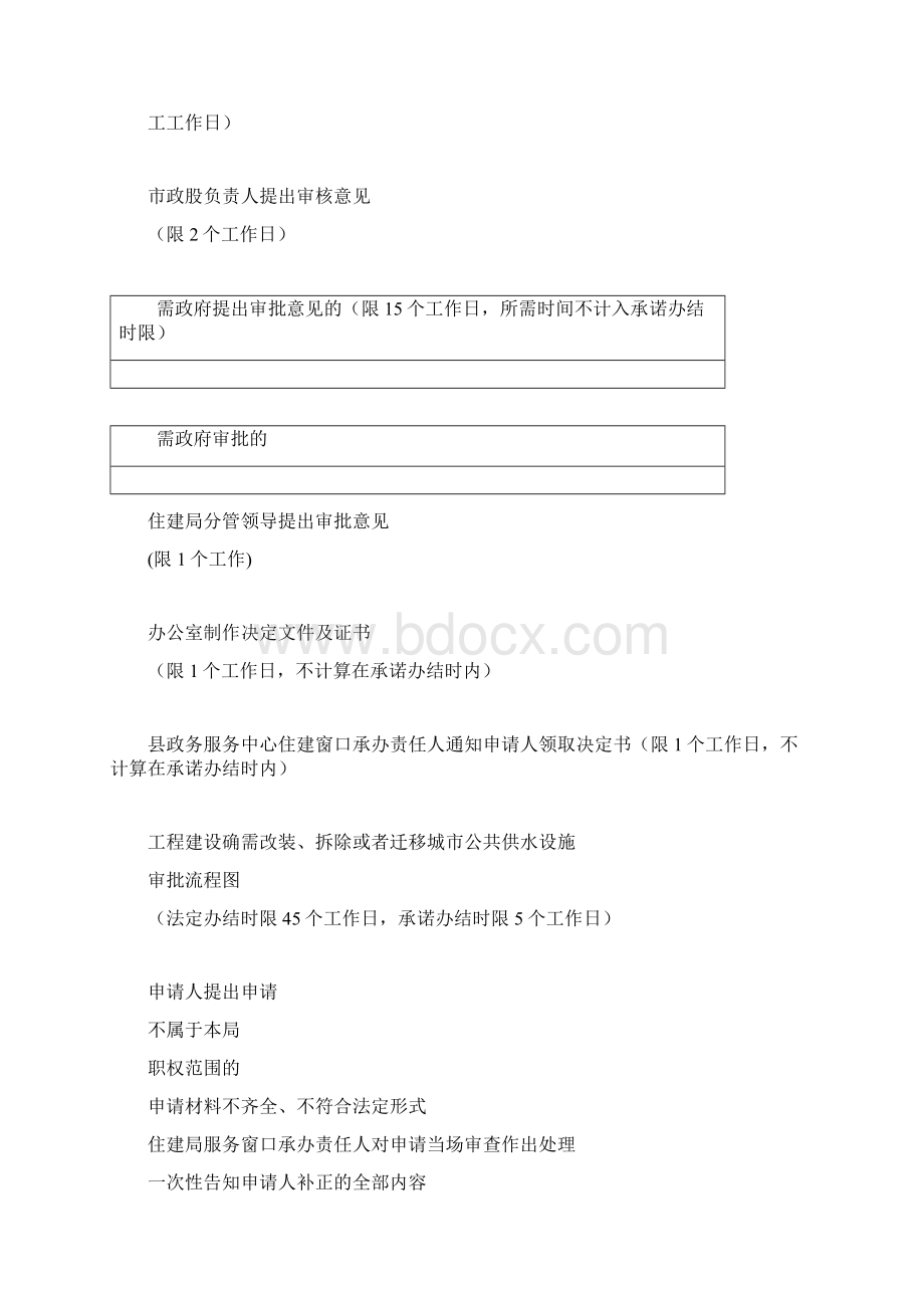 行政审批流程图.docx_第3页