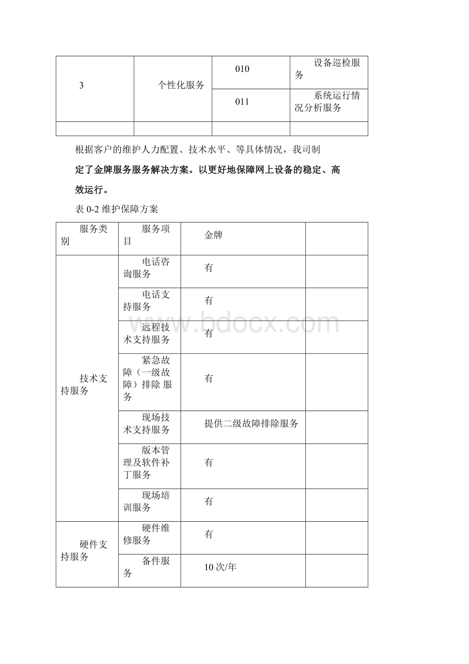 机房动环维保服务细则.docx_第3页