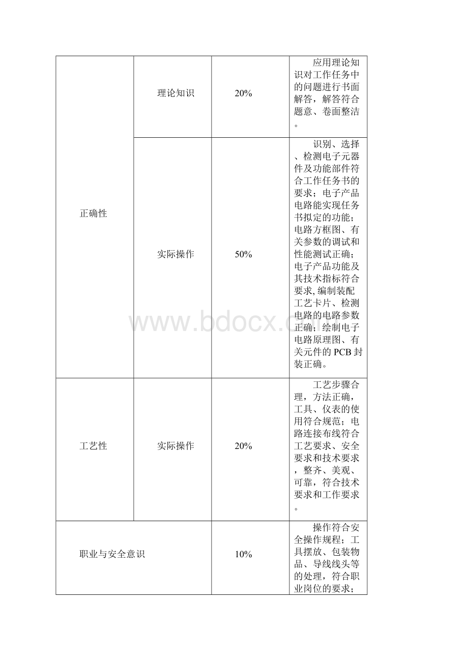 福建省职业院校技能大赛中职组Word文档下载推荐.docx_第3页