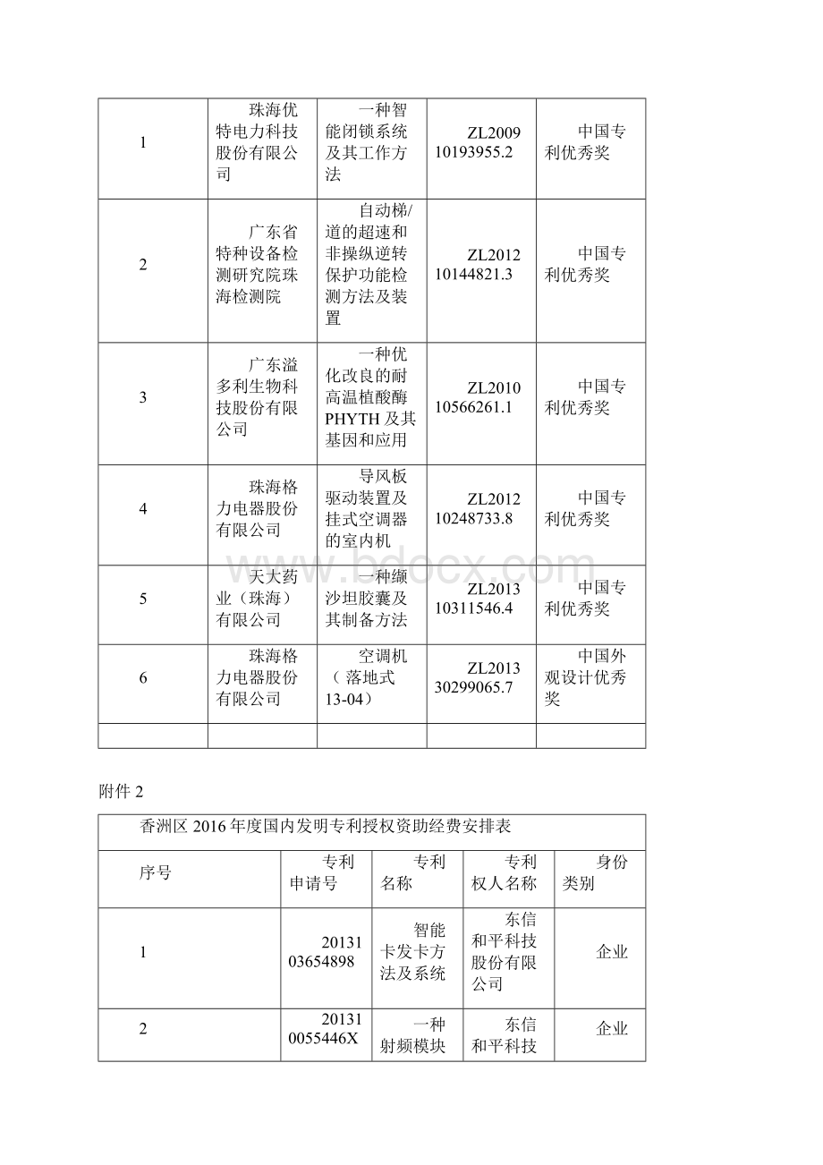 香洲区第二批科技创新专项资金文档格式.docx_第2页