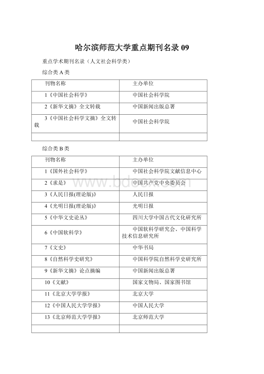 哈尔滨师范大学重点期刊名录09.docx