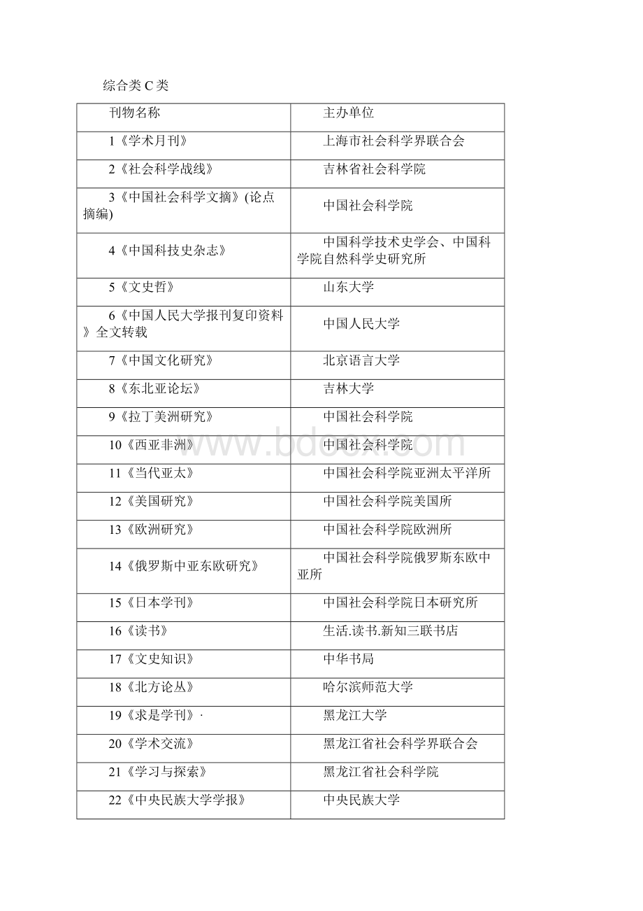 哈尔滨师范大学重点期刊名录09.docx_第2页