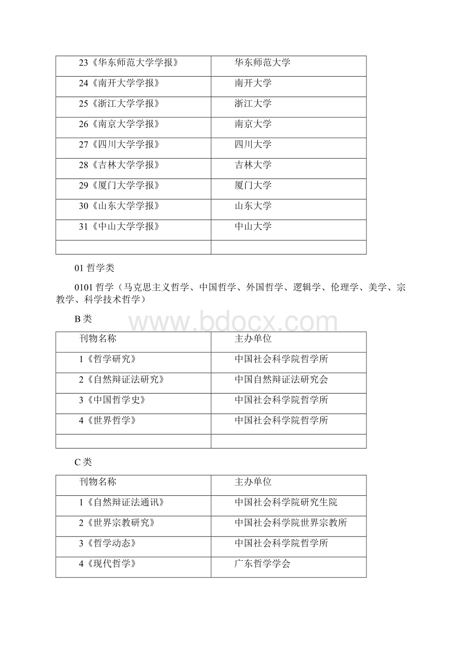 哈尔滨师范大学重点期刊名录09.docx_第3页