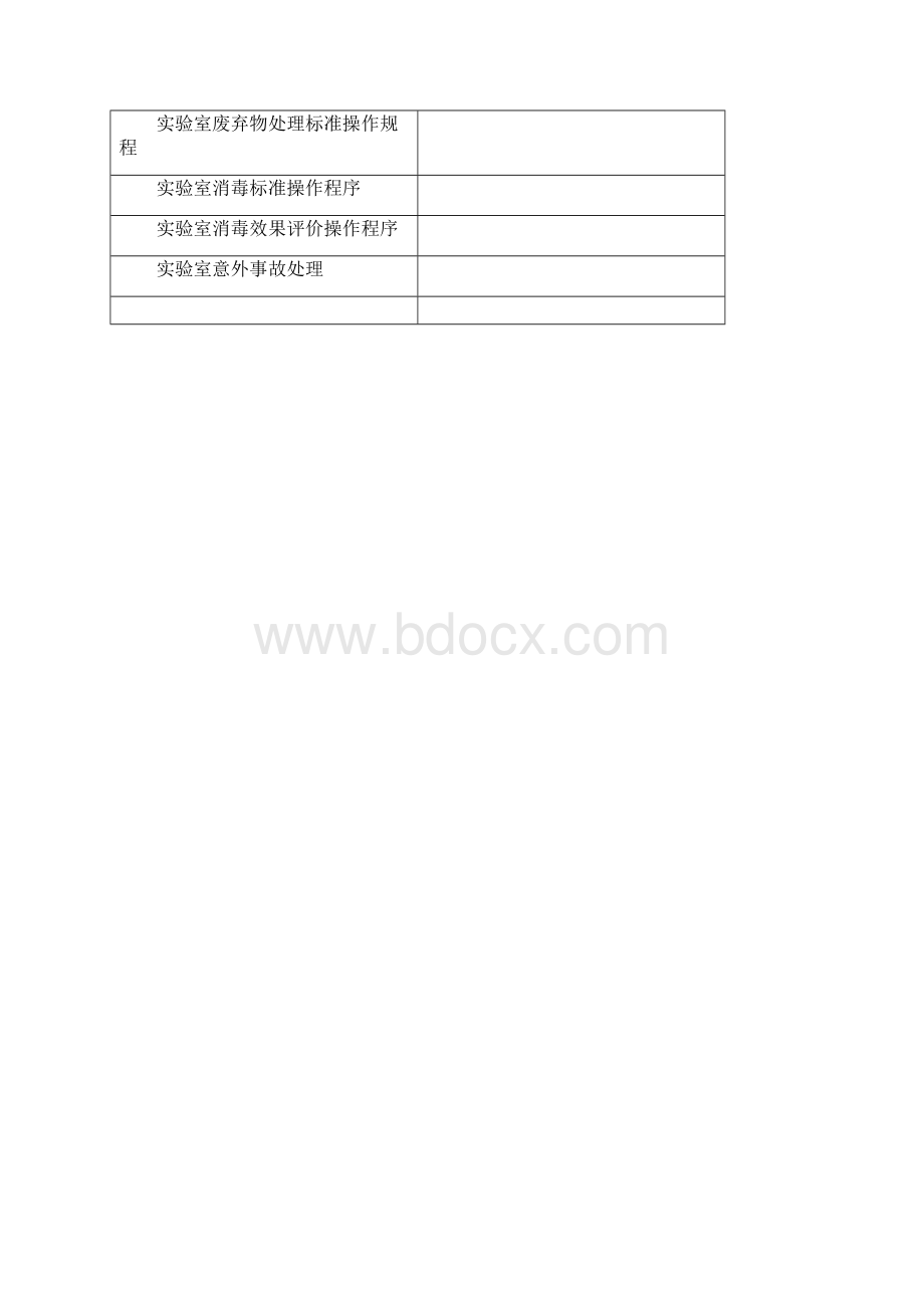 实验室生物安全标准操作规程.docx_第3页