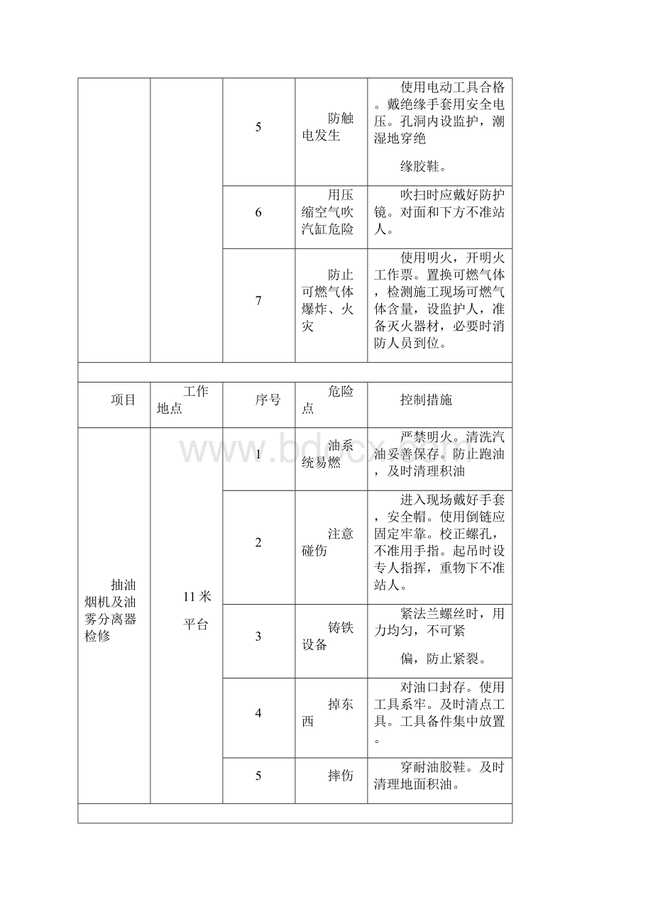 燃气电厂危险点分析讲解Word文件下载.docx_第2页