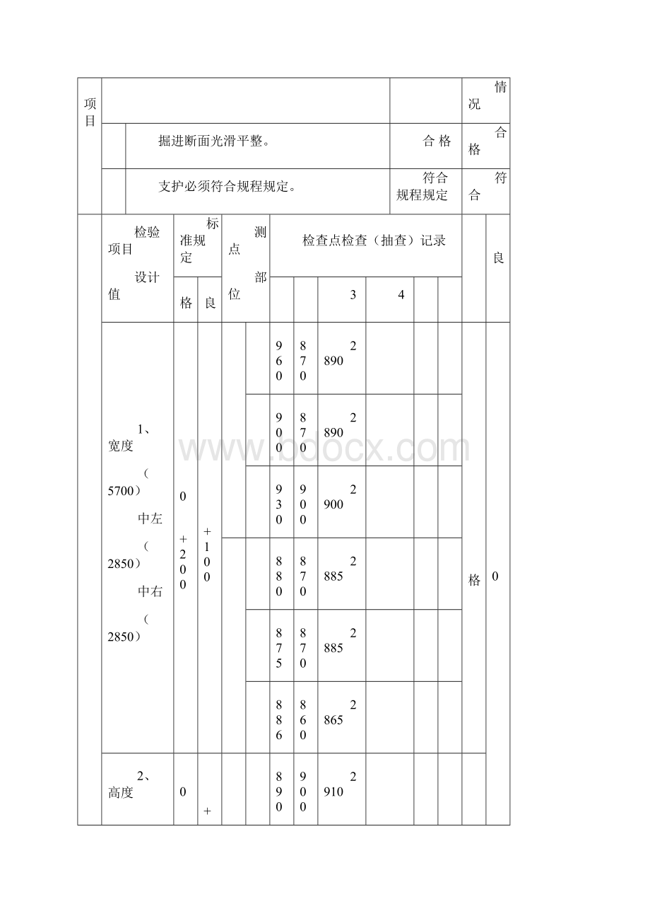 1巷道掘进分项工程质量自检记录表.docx_第3页