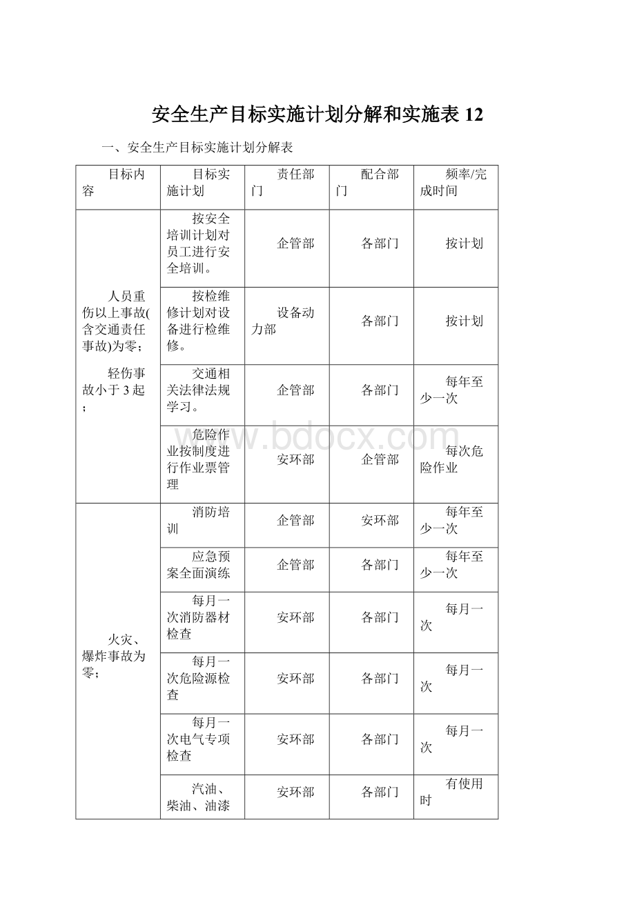 安全生产目标实施计划分解和实施表12.docx