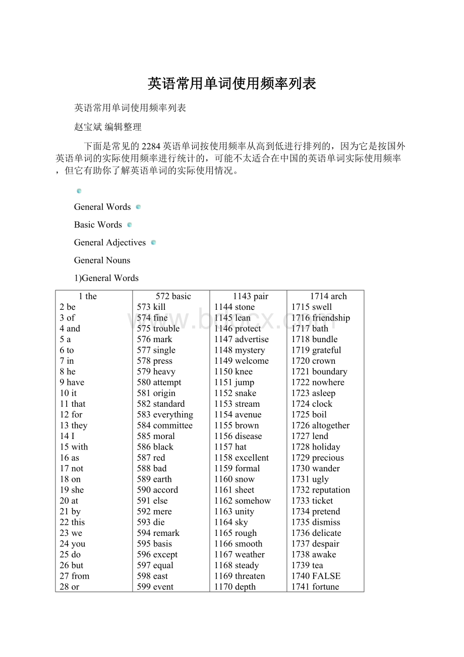 英语常用单词使用频率列表.docx_第1页