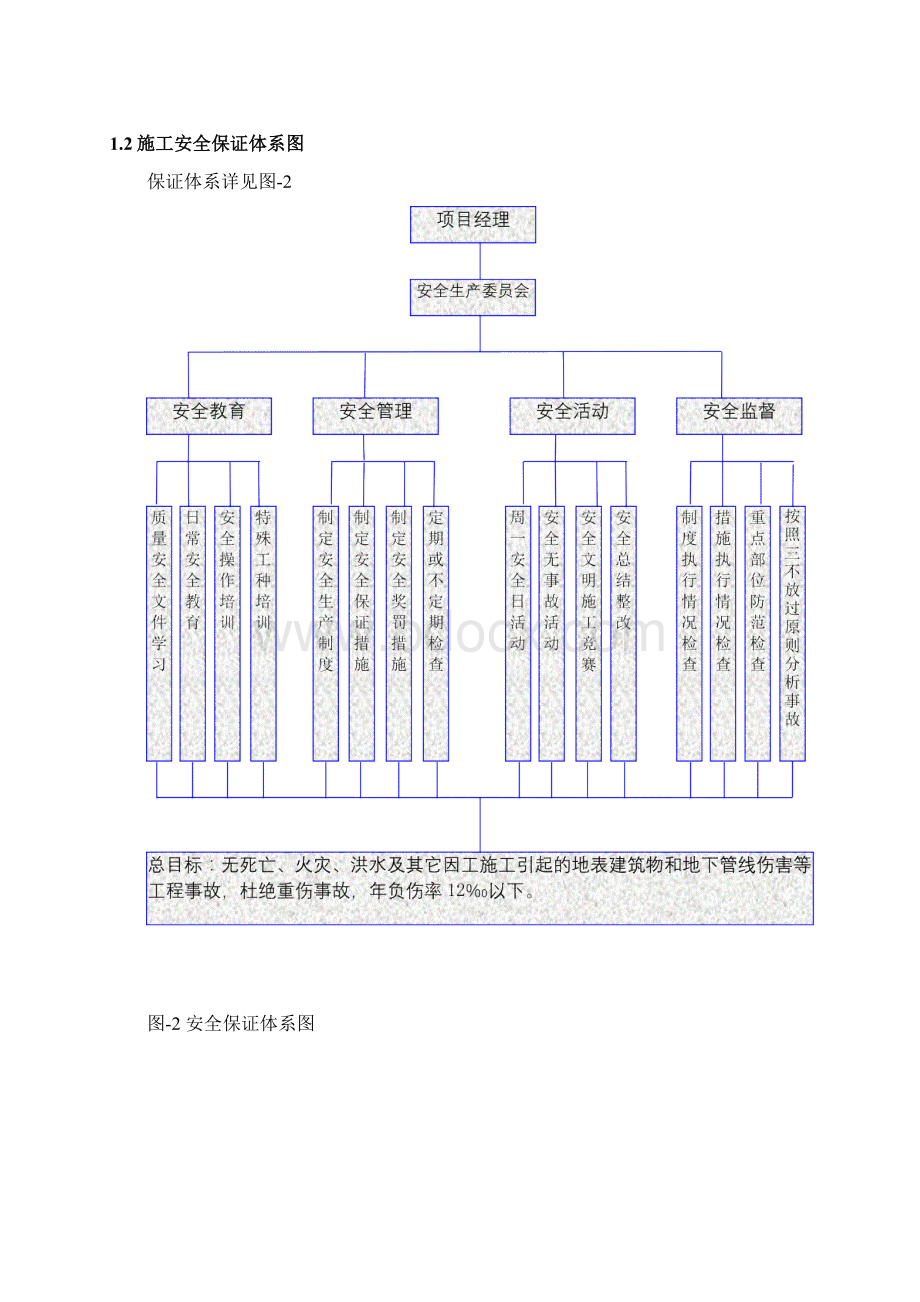 施工安全保证措施.docx_第2页