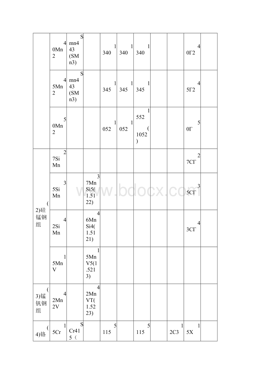 世界钢号对照合金结构钢.docx_第2页