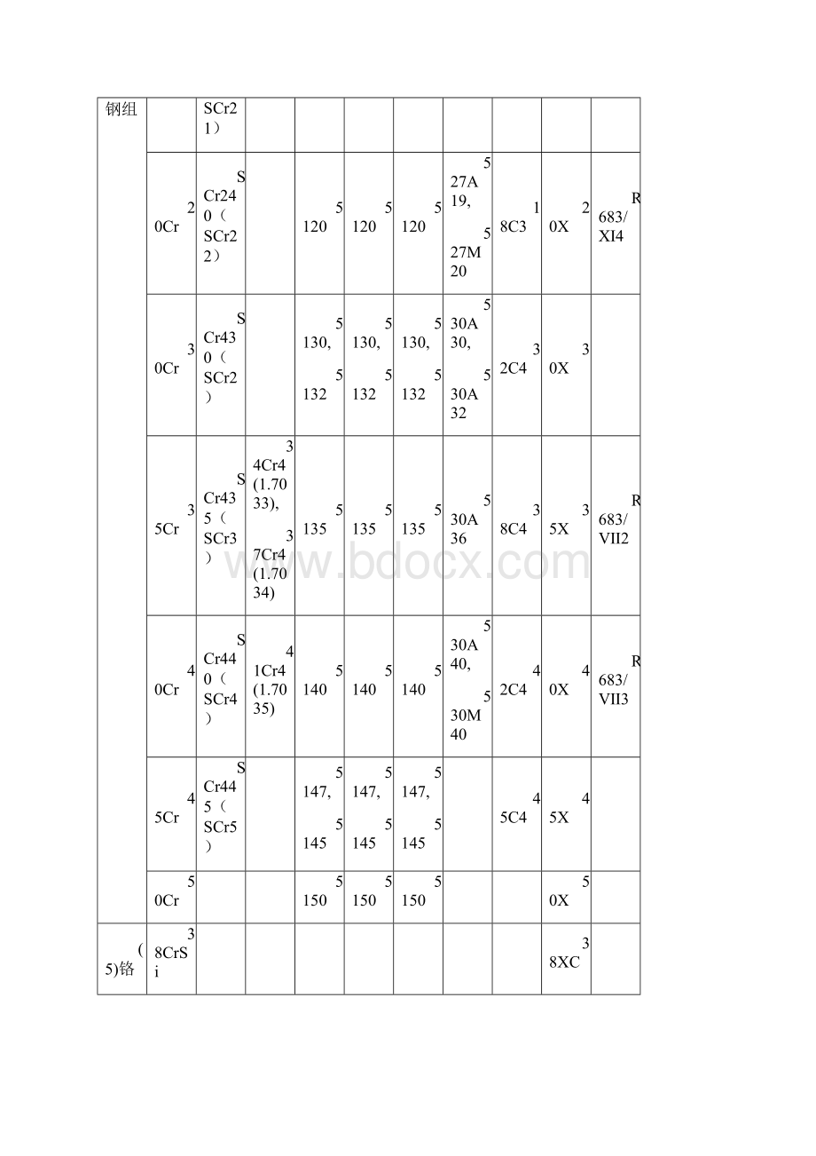 世界钢号对照合金结构钢.docx_第3页