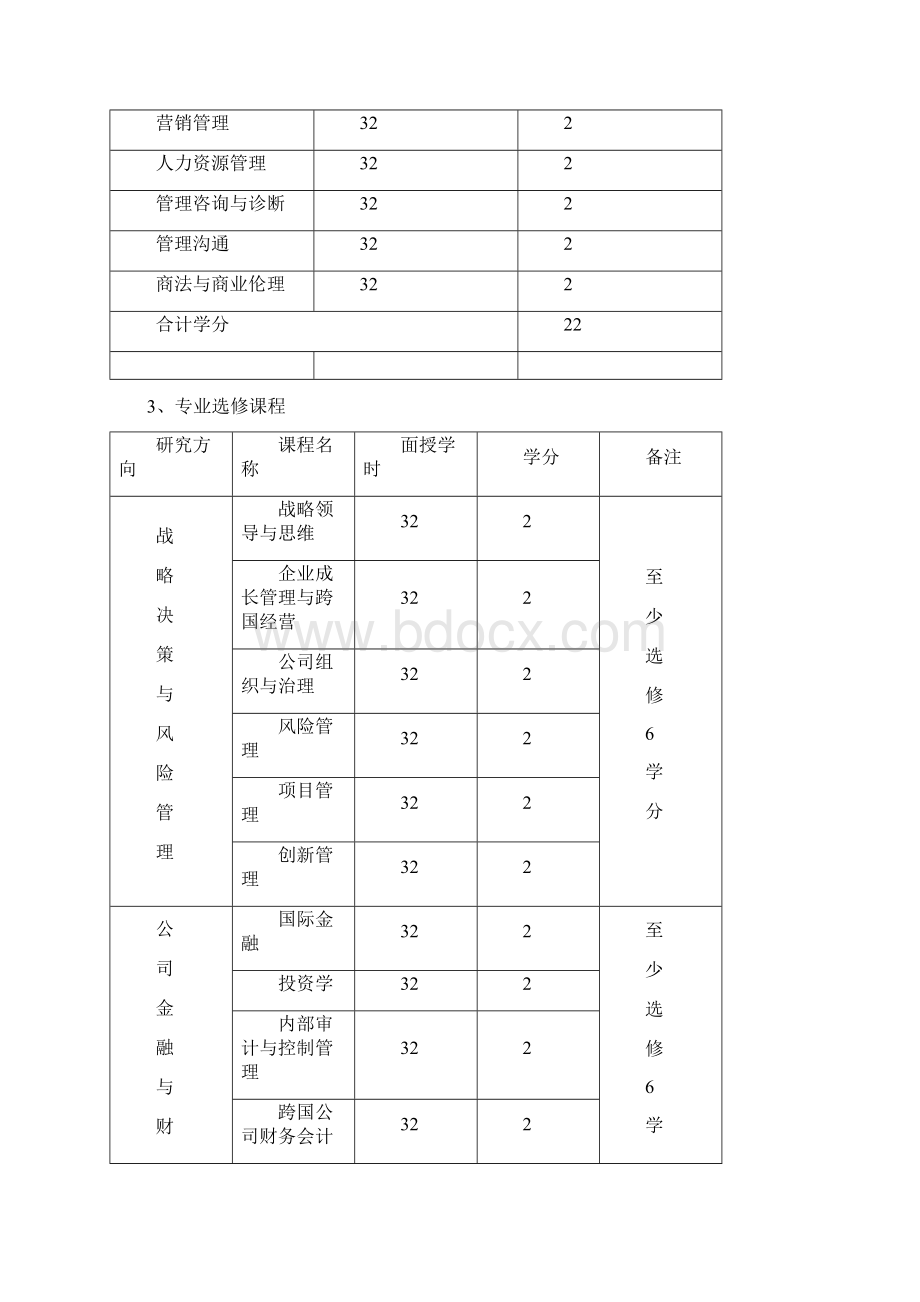 西南大学工商管理硕士MBA培养办法.docx_第3页