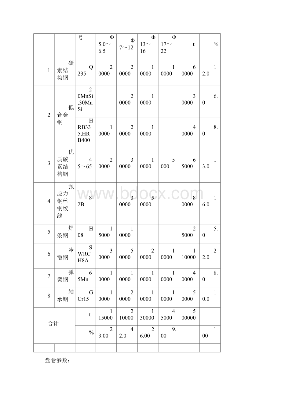 高线轧线工艺控制要求概述文档格式.docx_第2页