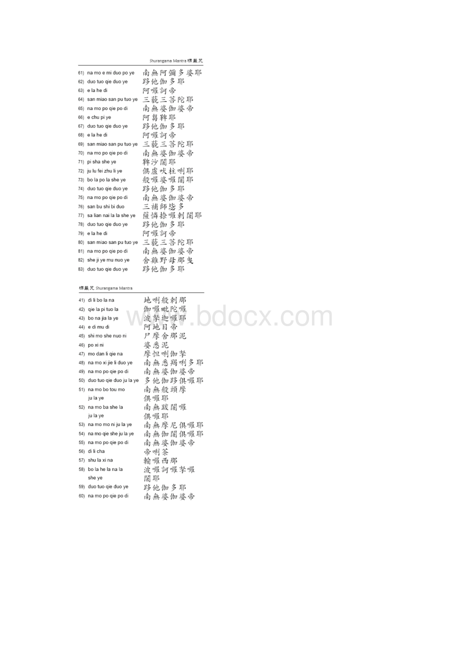 楞严咒Word格式文档下载.docx_第2页