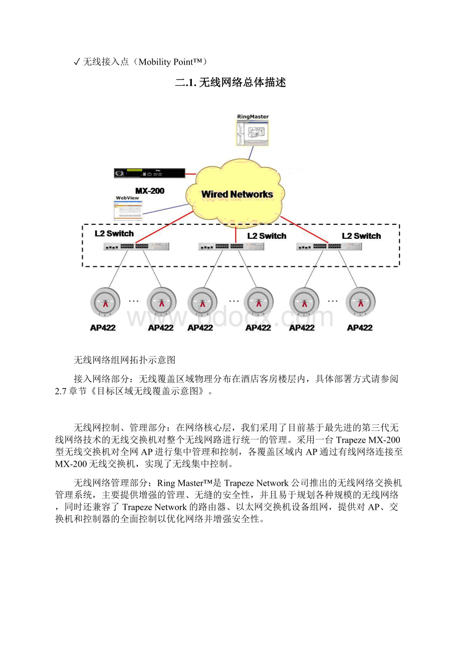 XX酒店无线网络整体解决方案.docx_第2页