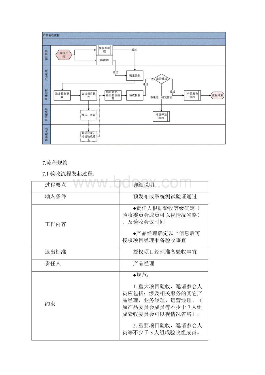 产品验收流程Word文档下载推荐.docx_第3页