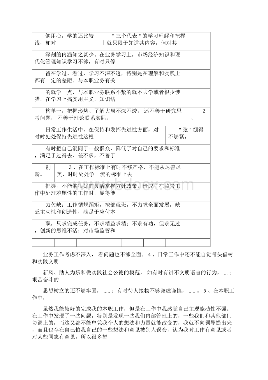 党性分析材料个人绝对适用版.docx_第2页