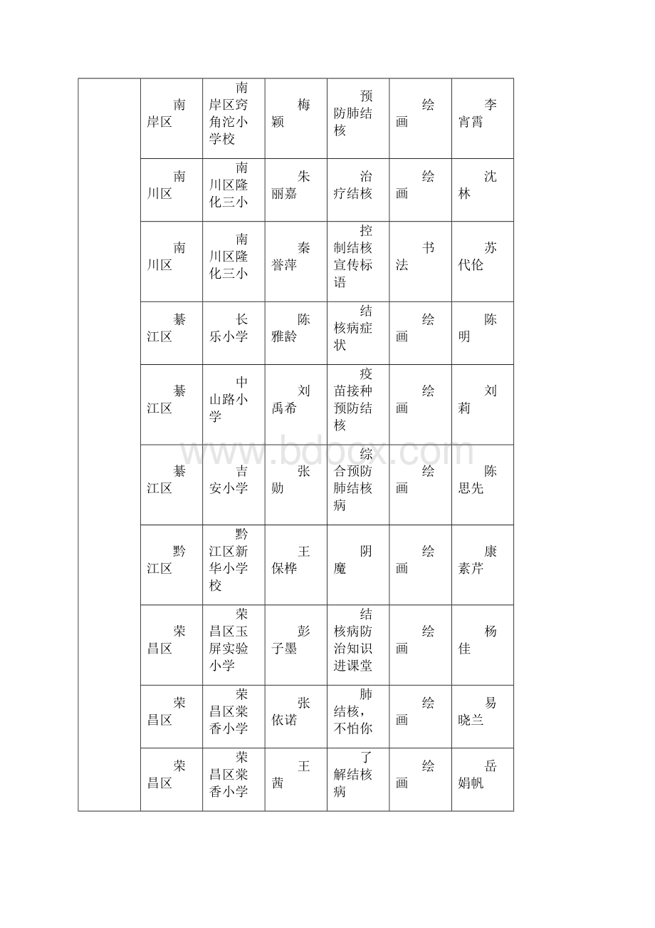 重庆学校结核病防治公益宣传作品Word格式.docx_第3页