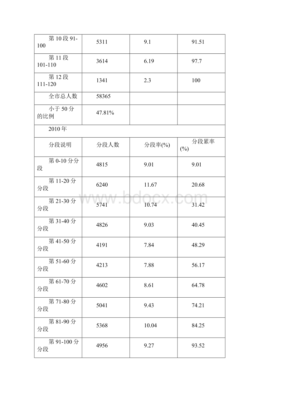 新会区创新初级中学周君讲话稿Word格式.docx_第3页