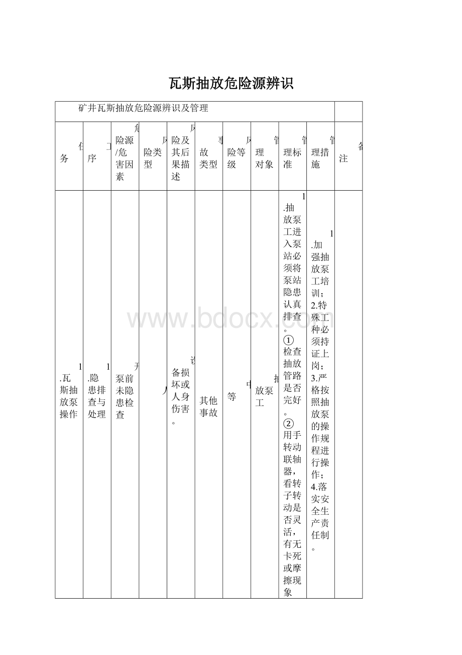 瓦斯抽放危险源辨识.docx