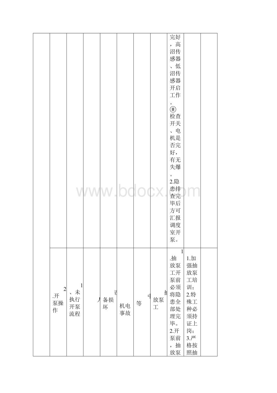 瓦斯抽放危险源辨识.docx_第3页