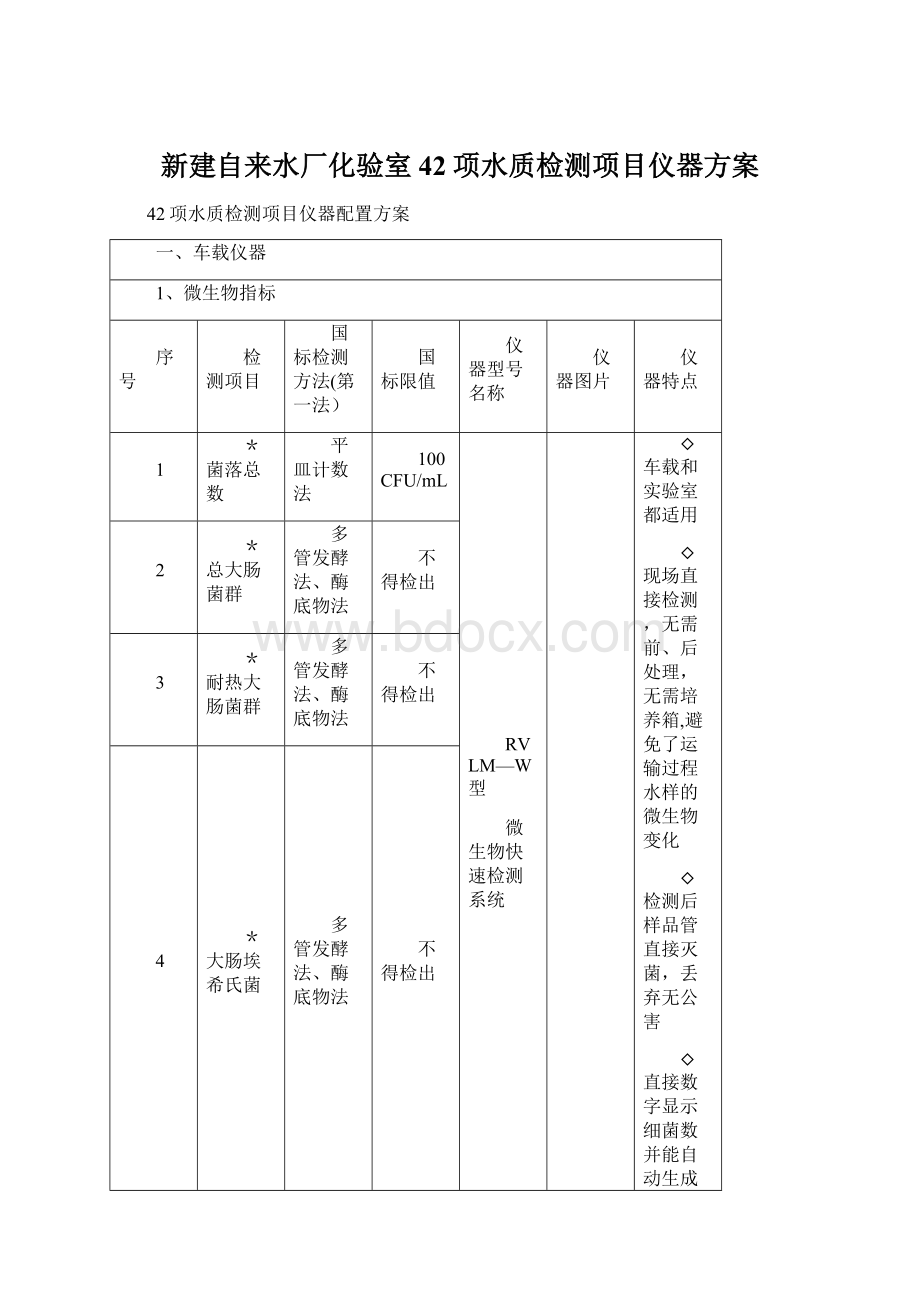 新建自来水厂化验室42项水质检测项目仪器方案.docx_第1页