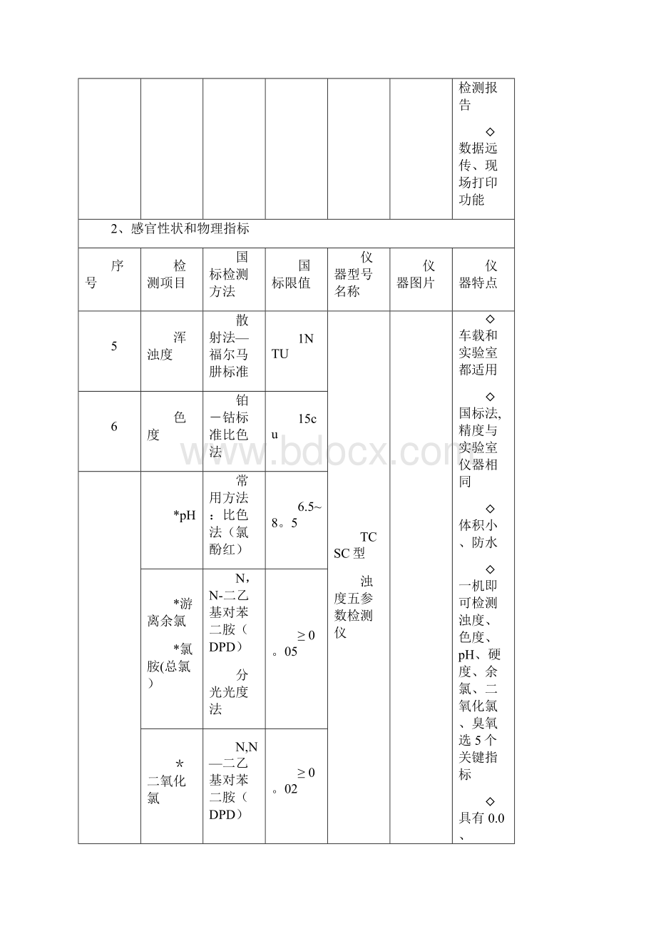 新建自来水厂化验室42项水质检测项目仪器方案.docx_第2页