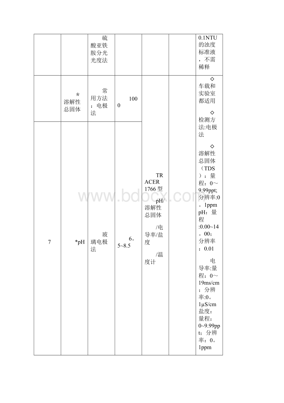 新建自来水厂化验室42项水质检测项目仪器方案.docx_第3页