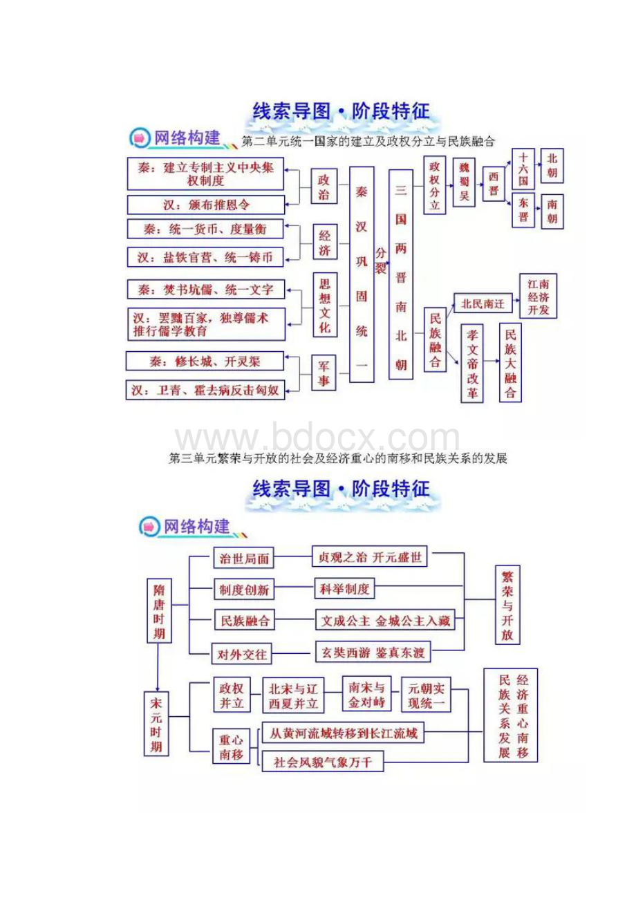 中考历史第二轮复习思维导图.docx_第2页