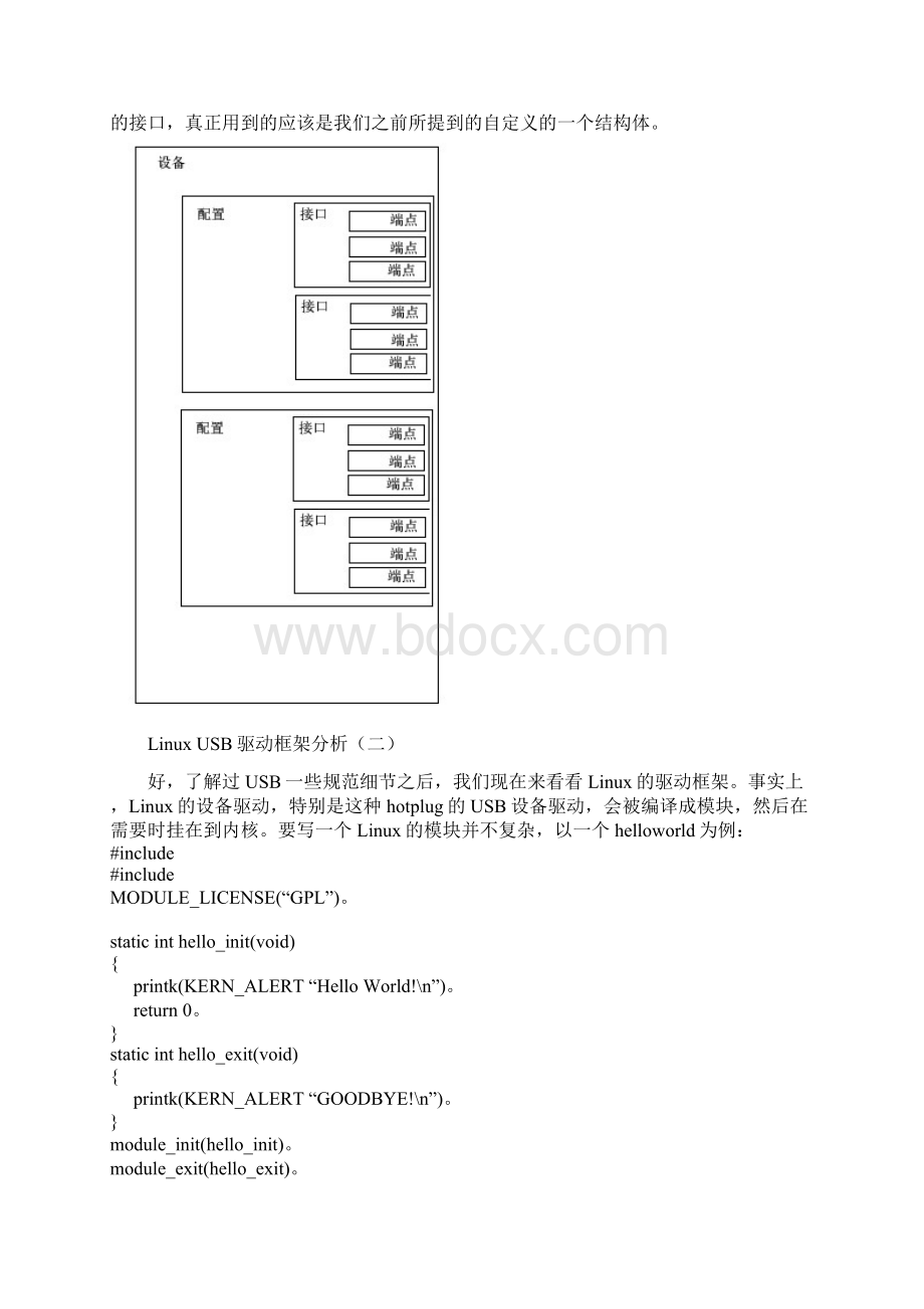 LinuxUSB驱动框架分析报告.docx_第3页