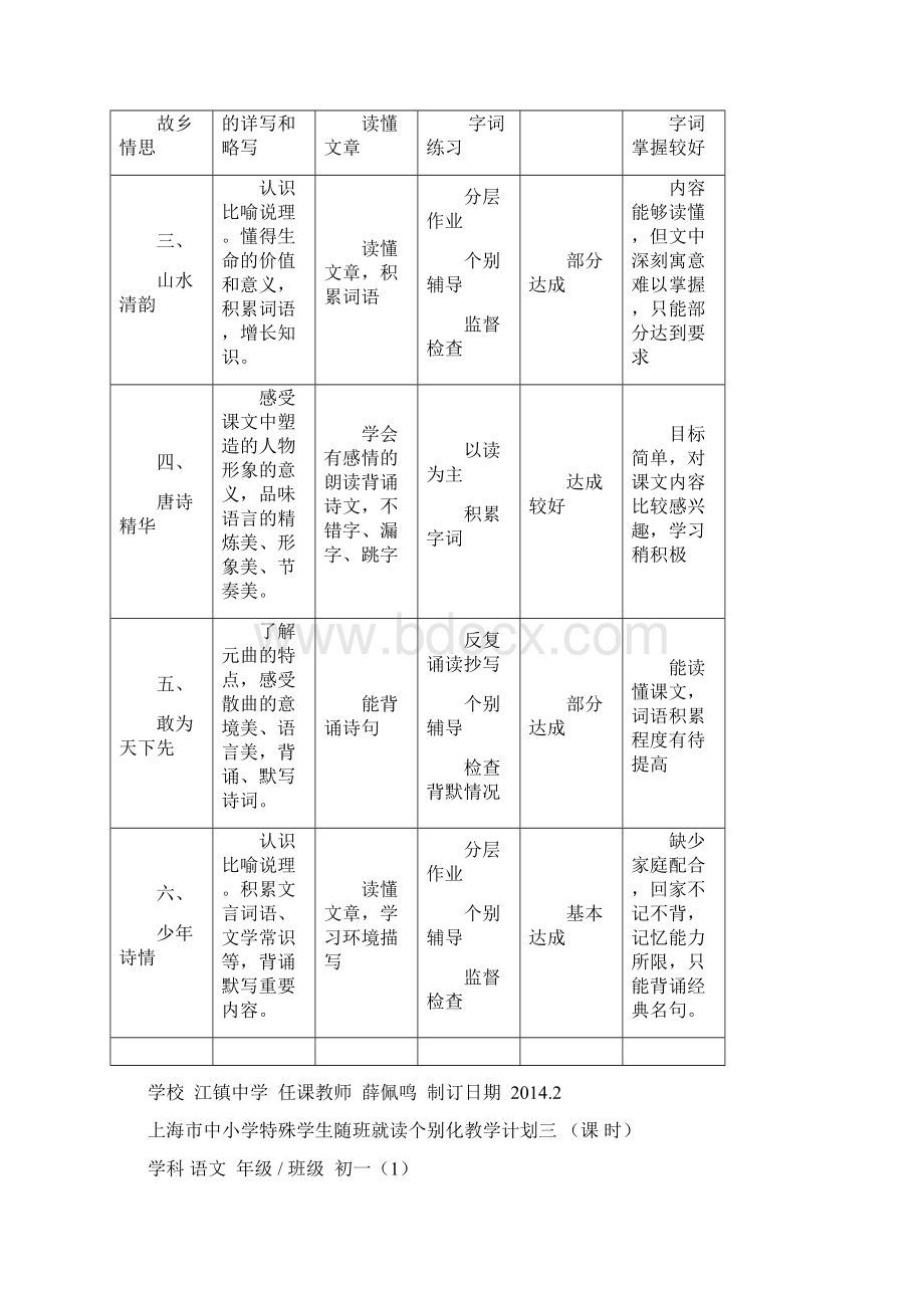 随班就读个别化教学计划Word下载.docx_第3页