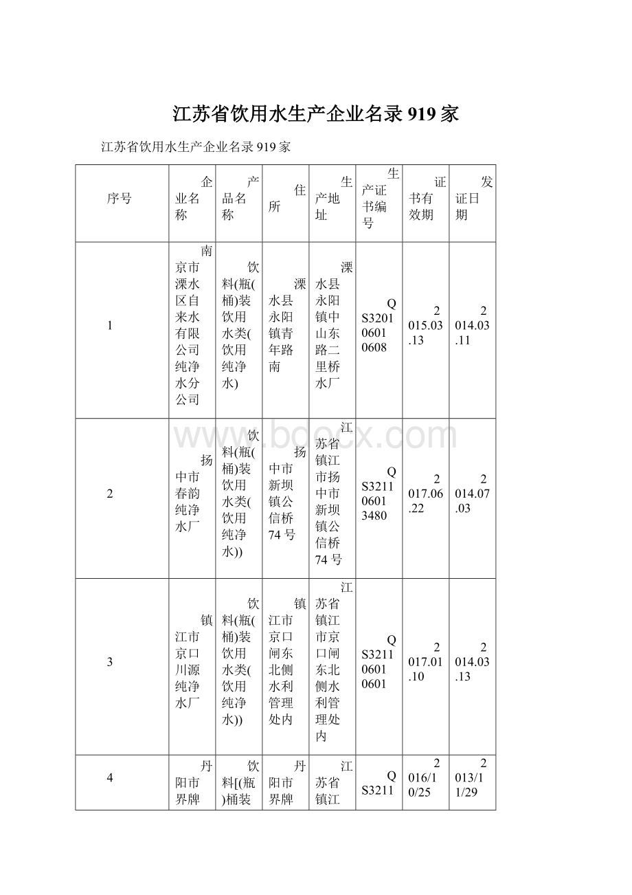 江苏省饮用水生产企业名录919家.docx_第1页