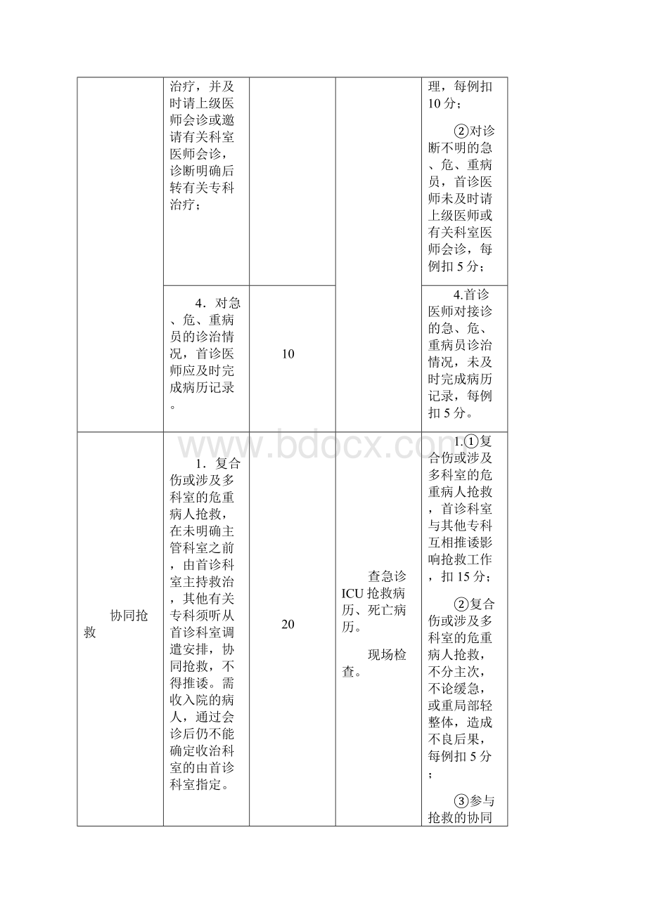 医疗核心制度评估细则.docx_第2页