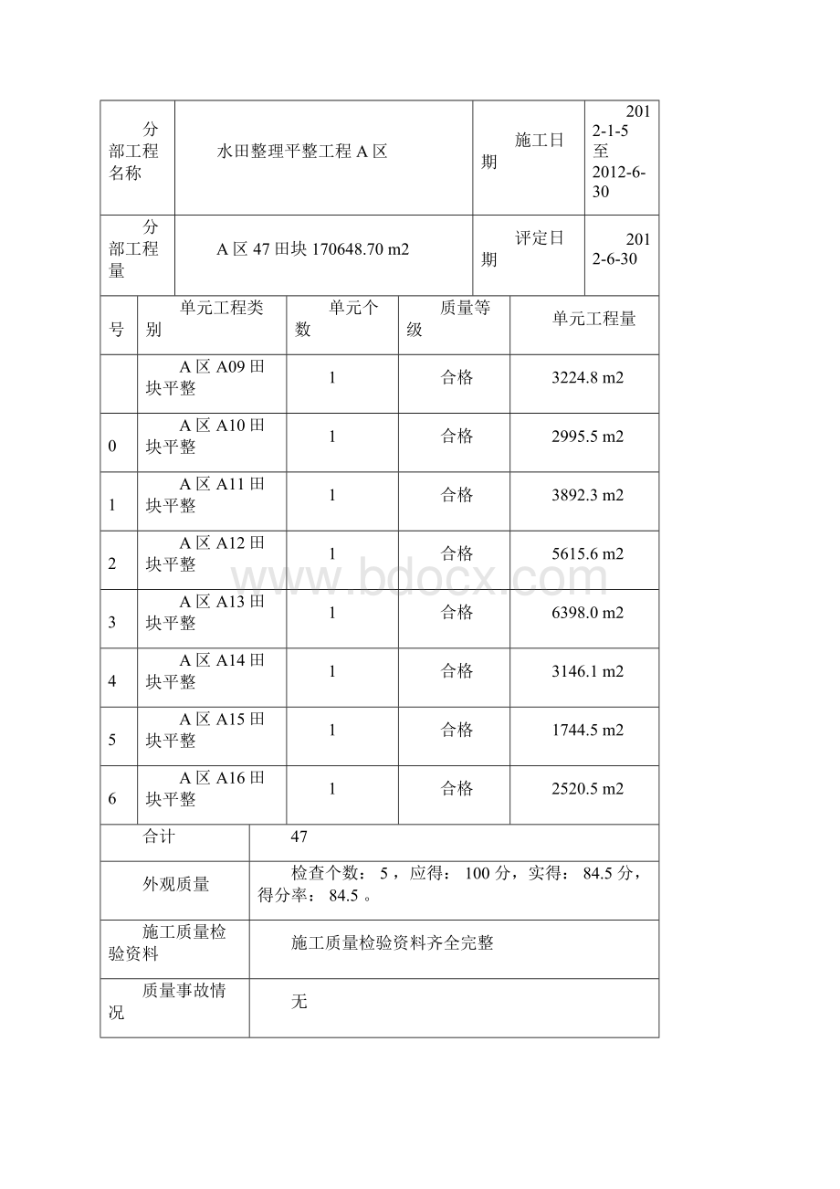 水田整理平整工程分部工程质量评定表概述.docx_第3页