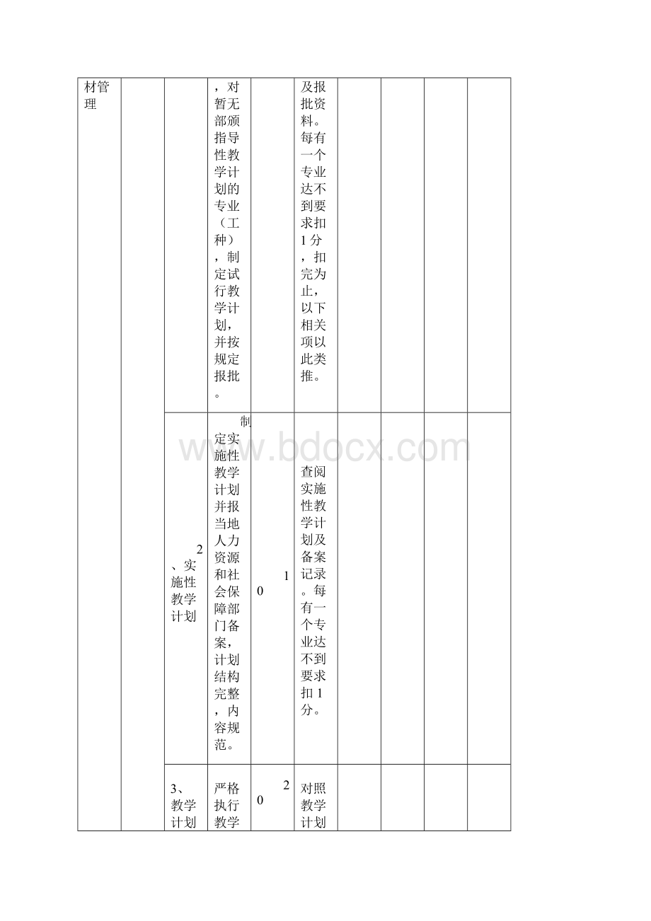 江苏省技工院校教学管理规范评估细则模板.docx_第2页