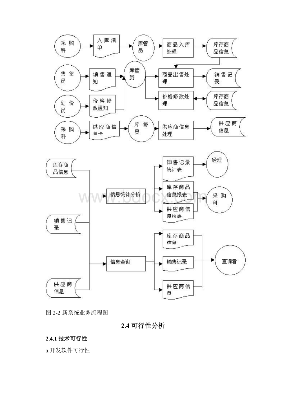 商品销售管理系统设计毕业论文Word下载.docx_第3页