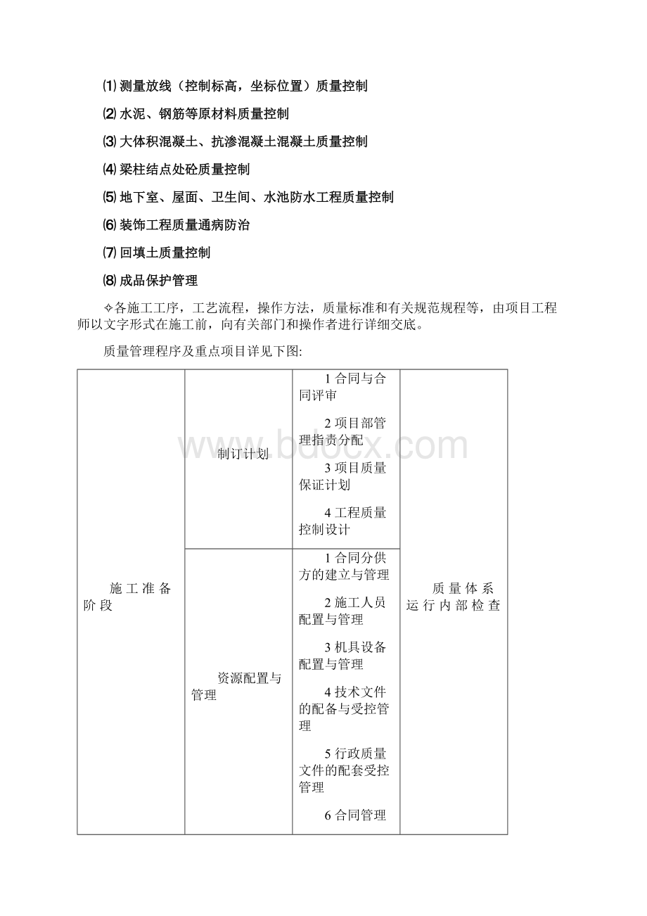 质量目标及保证措施Word格式.docx_第2页