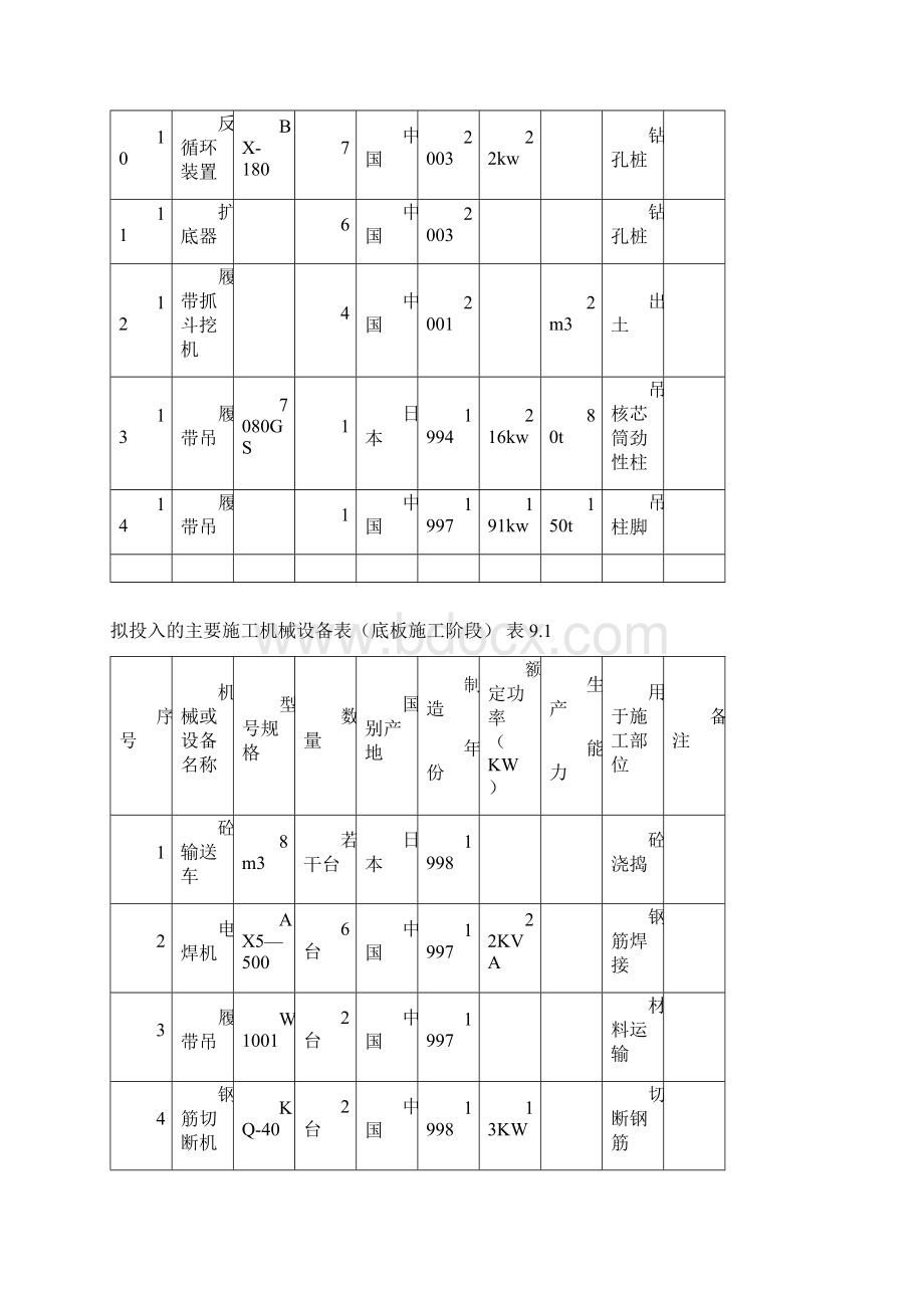 20主要机械设备精品文档Word格式.docx_第3页