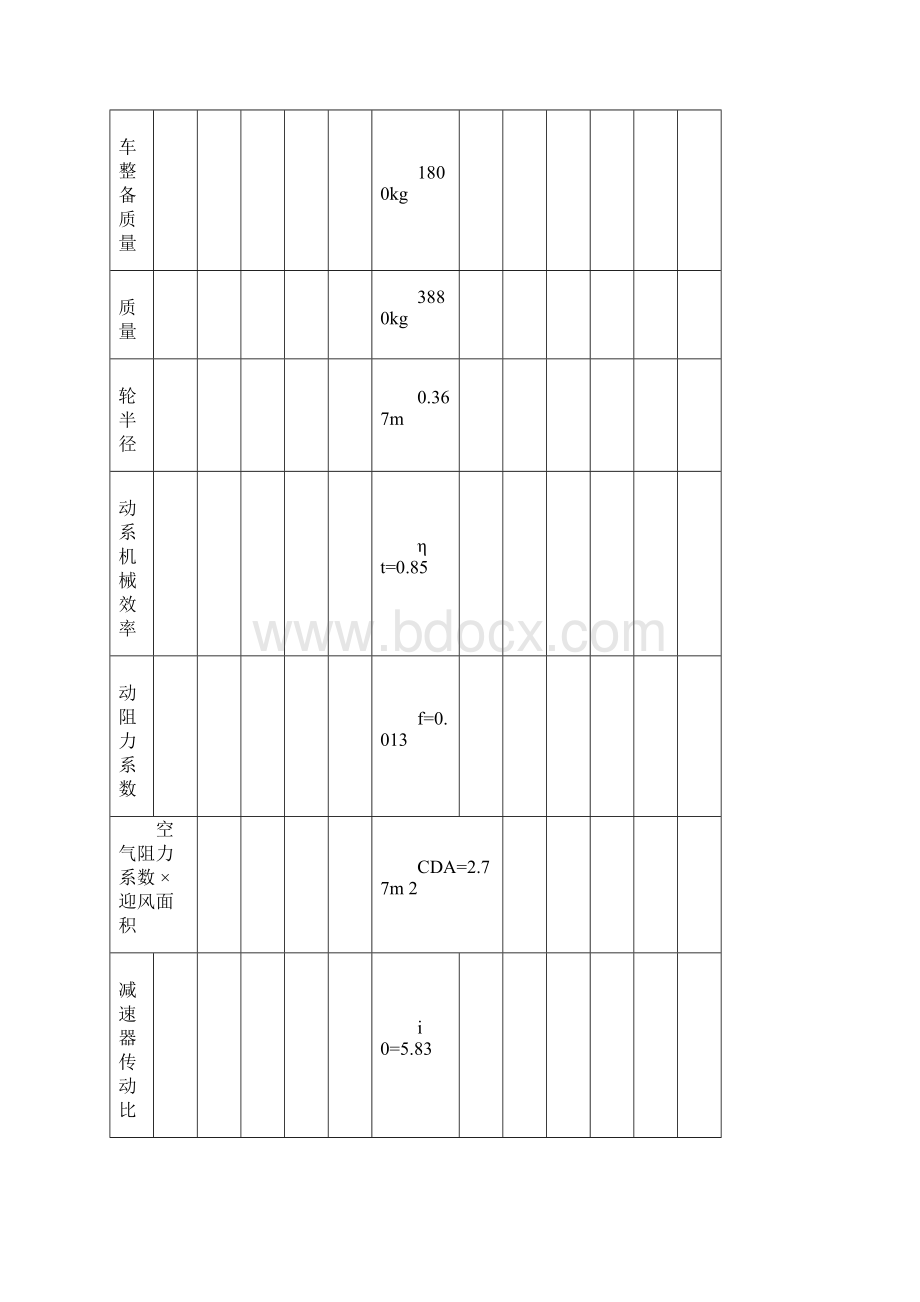 汽车理论第五版课后习题答案正确.docx_第3页